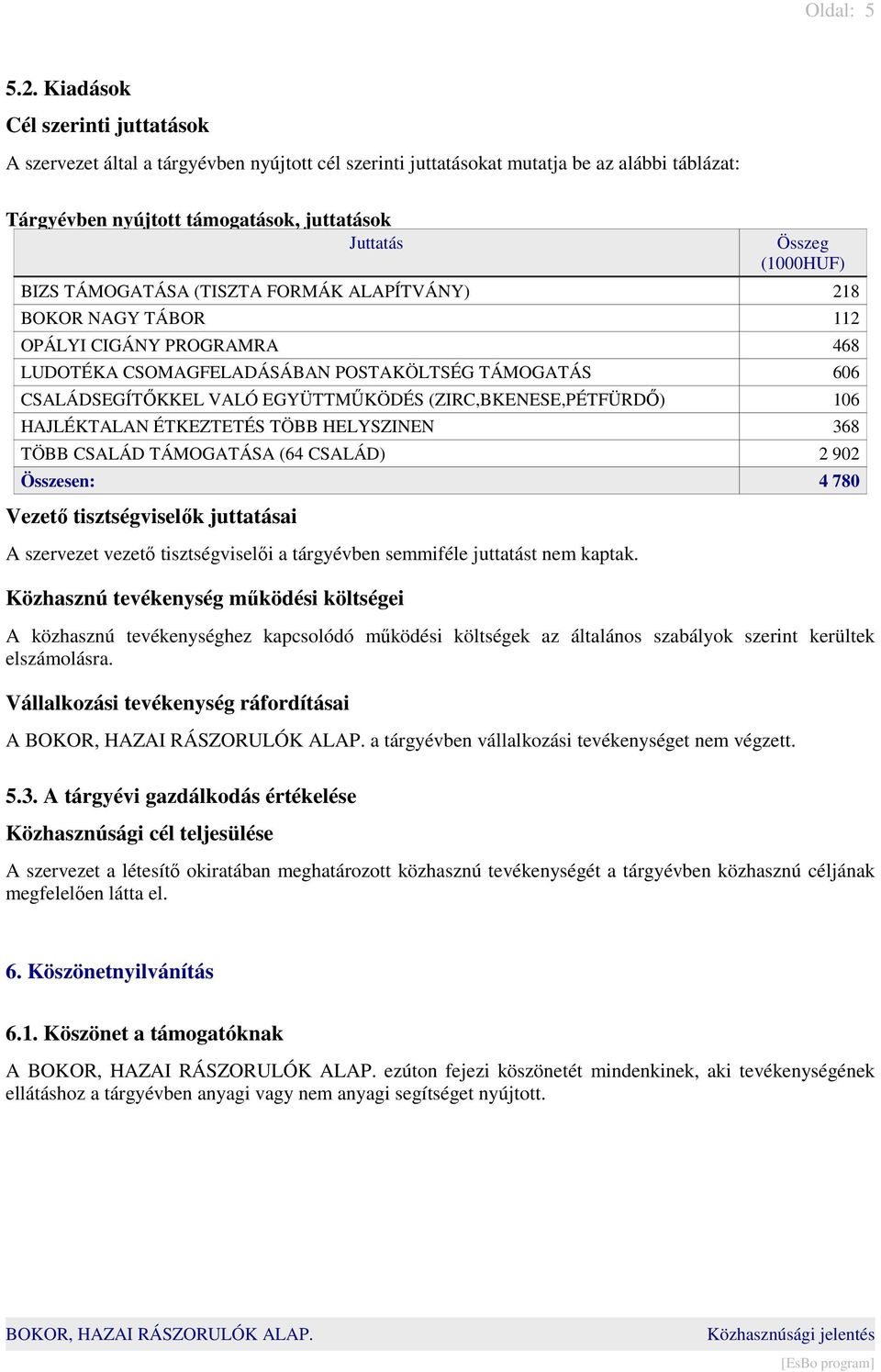 (TISZTA FORMÁK ALAPÍTVÁNY) 218 BOKOR NAGY TÁBOR 112 OPÁLYI CIGÁNY PROGRAMRA 468 LUDOTÉKA CSOMAGFELADÁSÁBAN POSTAKÖLTSÉG TÁMOGATÁS 606 CSALÁDSEGÍTŐKKEL VALÓ EGYÜTTMŰKÖDÉS (ZIRC,BKENESE,PÉTFÜRDŐ) 106