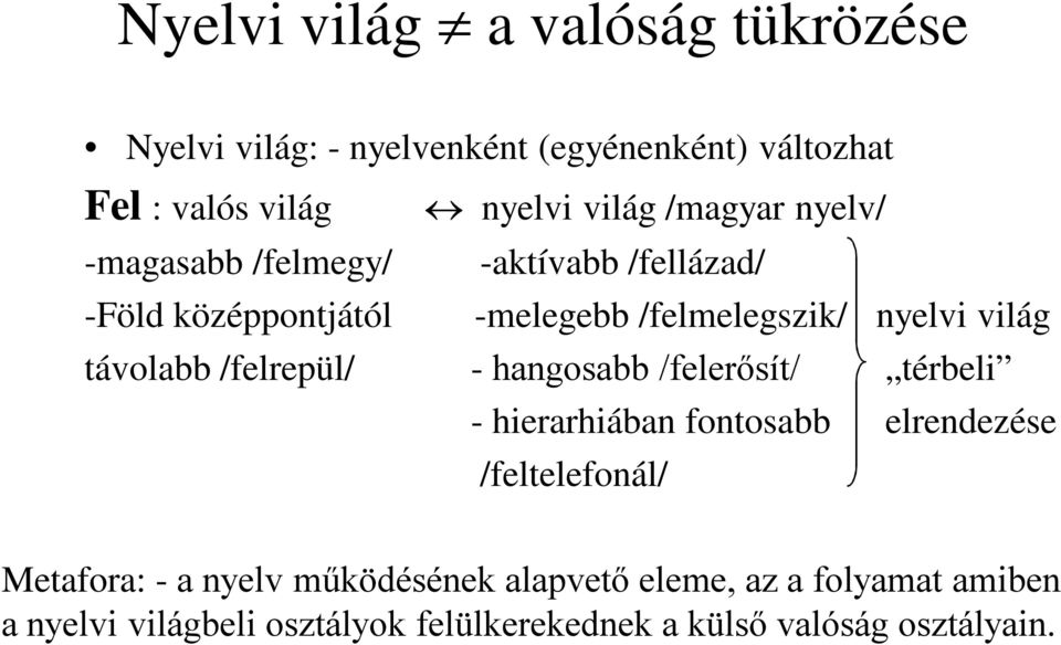 távolabb /felrepül/ - hangosabb /felerősít/ térbeli - hierarhiában fontosabb elrendezése /feltelefonál/ Metafora: - a