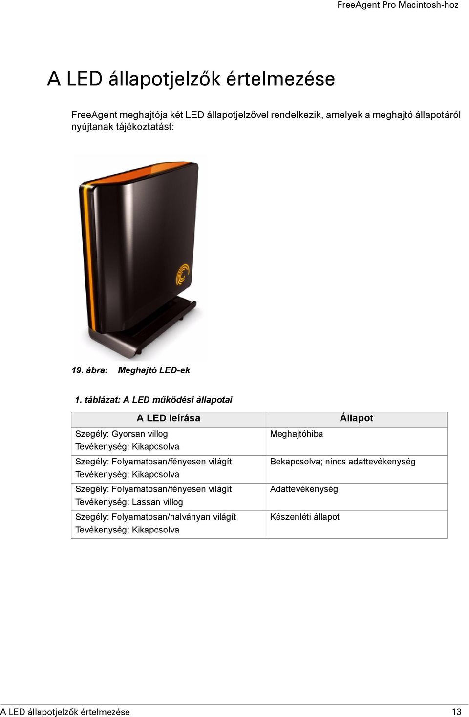 táblázat: A LED működési állapotai A LED leírása Szegély: Gyorsan villog Tevékenység: Kikapcsolva Szegély: Folyamatosan/fényesen világít