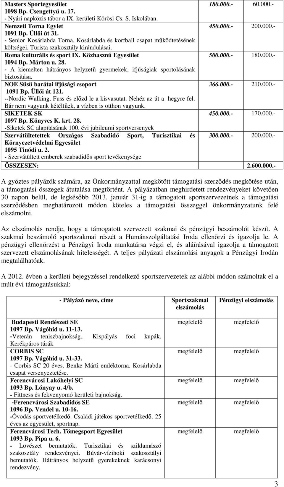 000.- --Nordic Walking. Fuss és előzd le a kisvasutat. Nehéz az út a hegyre fel. Bár nem vagyunk kétéltűek, a vízben is otthon vagyunk. 450.000.- 170.000.- Szervátültetettek Országos Szabadidő Sport, Turisztikai és 300.