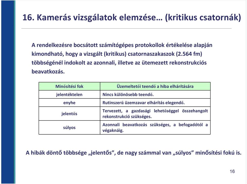 Minősítési fok jelentéktelen enyhe Üzemeltetői teendő a hiba elhárítására Nincs különösebb teendő. Rutinszerű üzemzavar elhárítás elegendő.