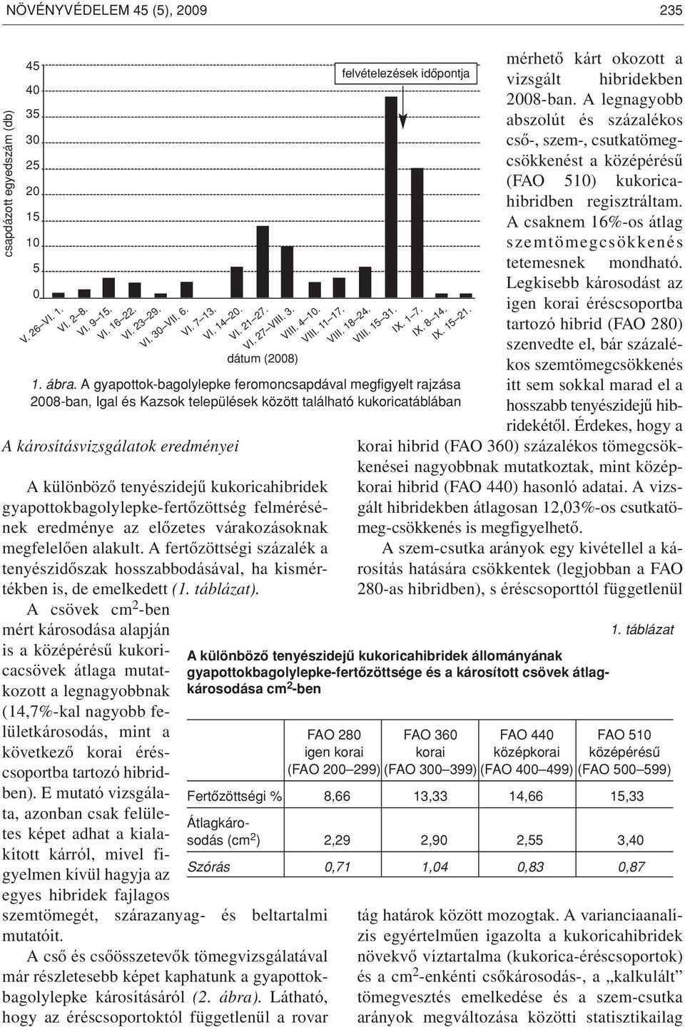 kukoricahibridek gyapottokbagolylepke-fertôzöttség felmérésének eredménye az elôzetes várakozásoknak megfelelôen alakult.