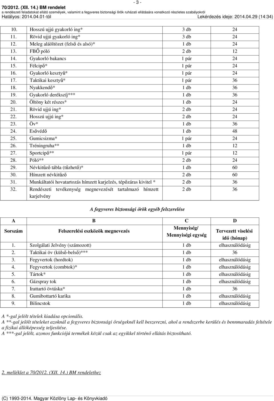 Hosszú ujjú ing* 2 db 24 23. Öv* 1 db 36 24. Esővédő 1 db 48 25. Gumicsizma* 1 pár 24 26. Tréningruha** 1 db 12 27. Sportcipő** 1 pár 12 28. Póló** 2 db 24 29. Névkitűző tábla (tűzhető)* 1 db 60 30.