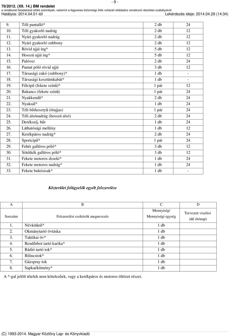 Nyakkendő* 2 db 24 22. Nyaksál* 1 db 24 23. Téli bőrkesztyű (ötujjas) 1 pár 24 24. Téli alsónadrág (hosszú alsó) 2 db 24 25. Derékszíj, bőr 1 db 24 26. Láthatósági mellény 1 db 12 27.