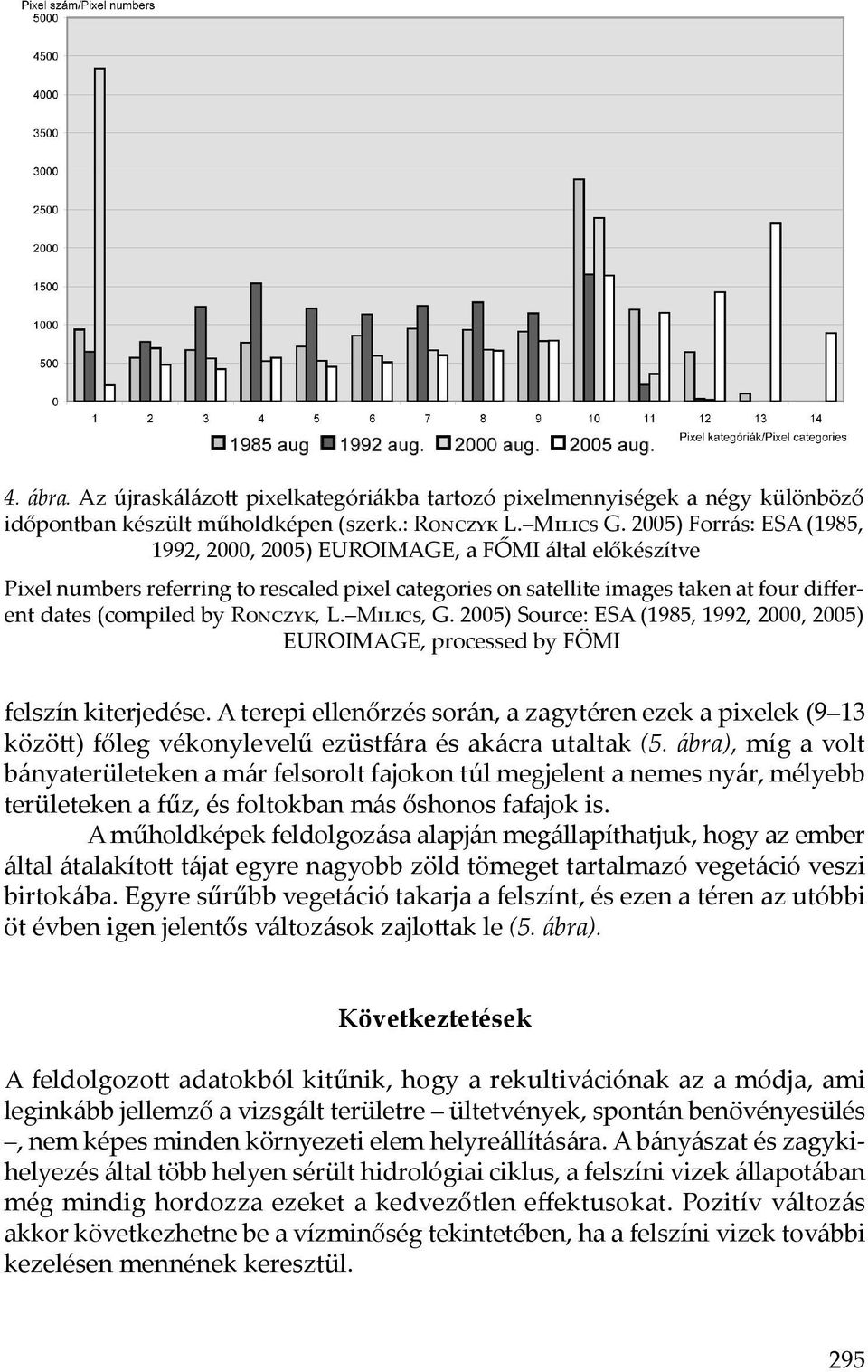 Ronczyk, L. Milics, G. 2005) Source: ESA (1985, 1992, 2000, 2005) EUROIMAGE, processed by FÖMI felszín kiterjedése.