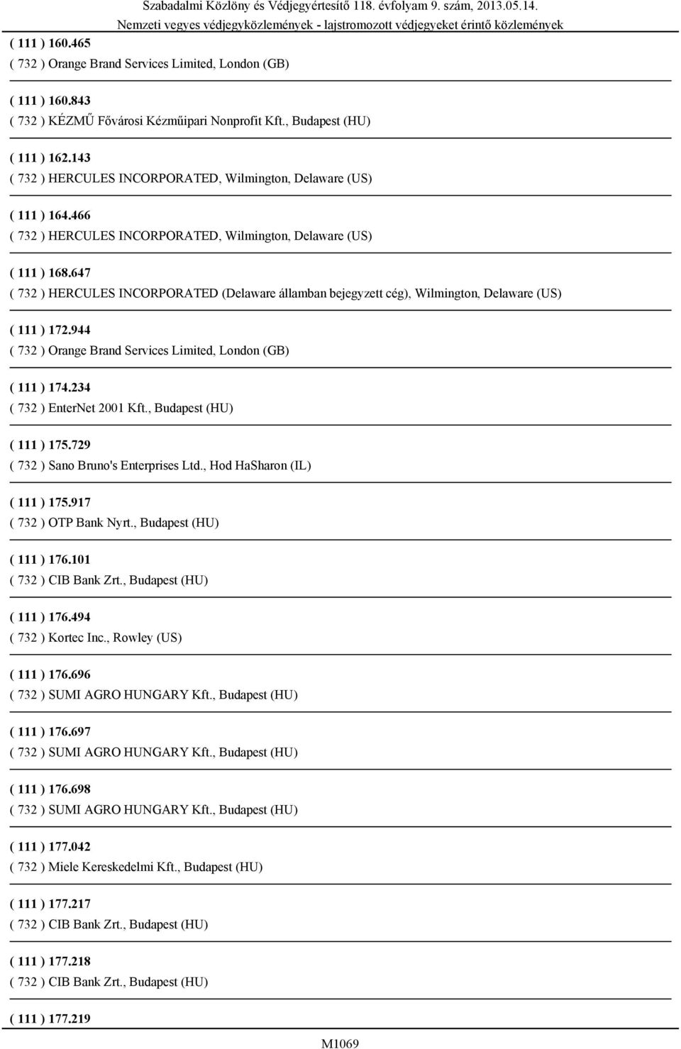 234 ( 732 ) EnterNet 2001 Kft., Budapest (HU) ( 111 ) 175.729 ( 732 ) Sano Bruno's Enterprises Ltd., Hod HaSharon (IL) ( 111 ) 175.917 ( 732 ) OTP Bank Nyrt., Budapest (HU) ( 111 ) 176.