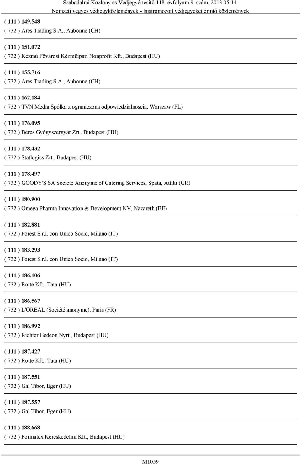 , Budapest (HU) ( 111 ) 178.497 ( 732 ) GOODY'S SA Societe Anonyme of Catering Services, Spata, Attiki (GR) ( 111 ) 180.900 ( 732 ) Omega Pharma Innovation & Development NV, Nazareth (BE) ( 111 ) 182.