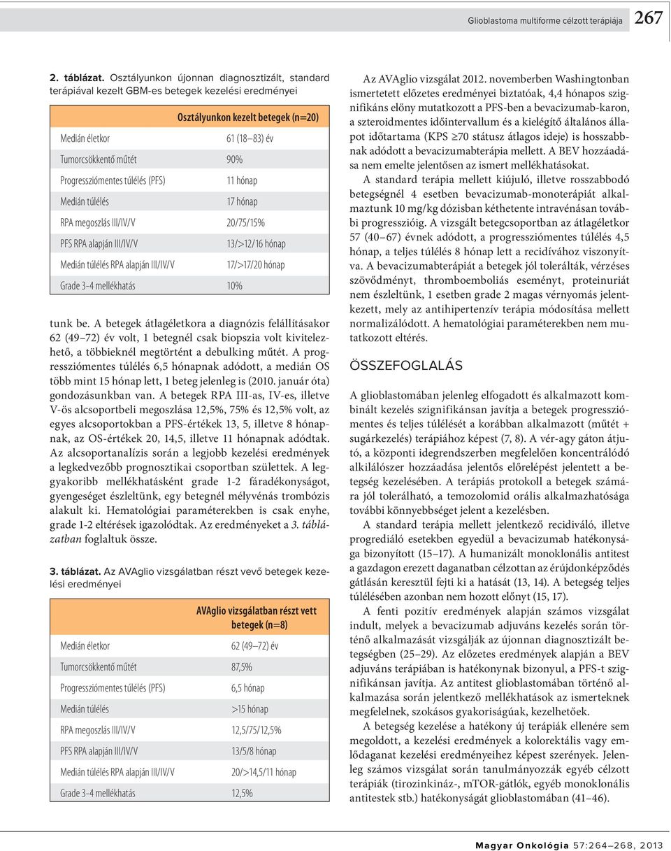 kezelt betegek (n=20) 61 (18 83) év 11 hónap 17 hónap RPA megoszlás III/IV/V 20/75/15% PFS RPA alapján III/IV/V Medián túlélés RPA alapján III/IV/V Grade 3-4 mellékhatás 10% 13/>12/16 hónap 17/>17/20
