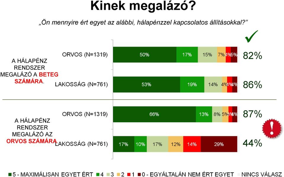 kapcsolatos állításokkal?