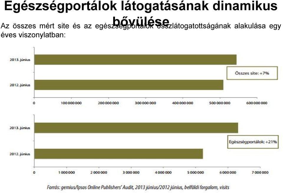 site és az egészségportálok