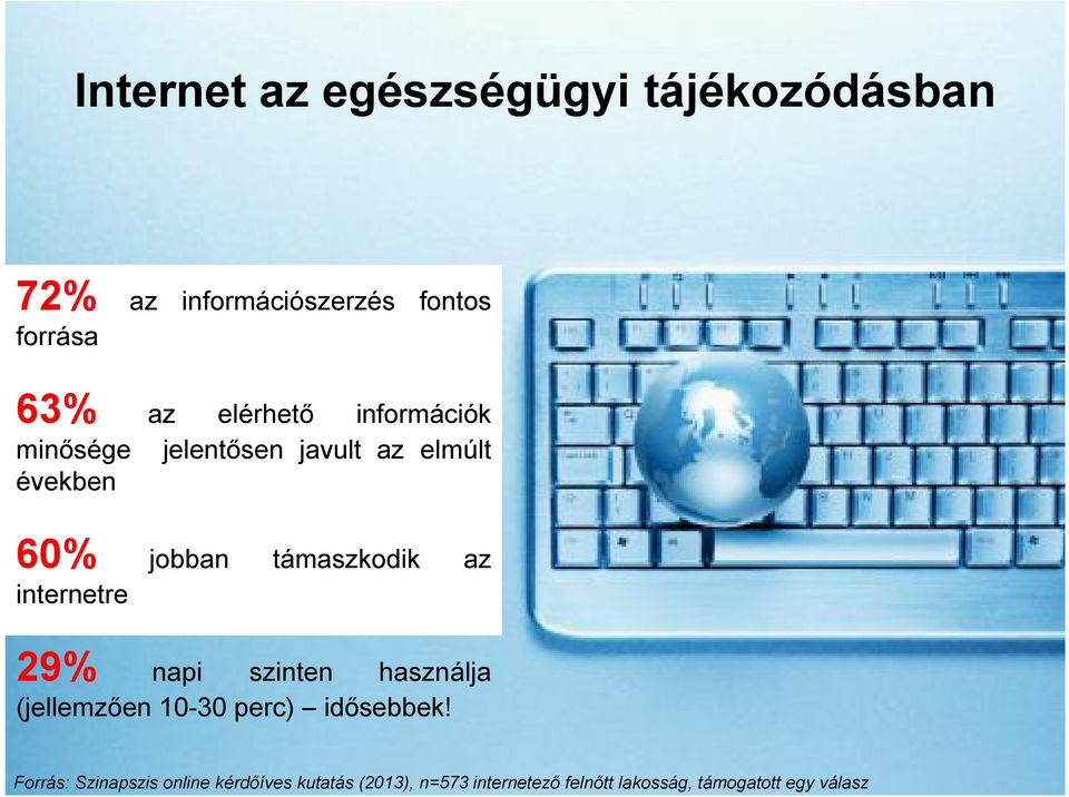 az internetre 29% napi szinten használja (jellemzően 10-30 perc) idősebbek!