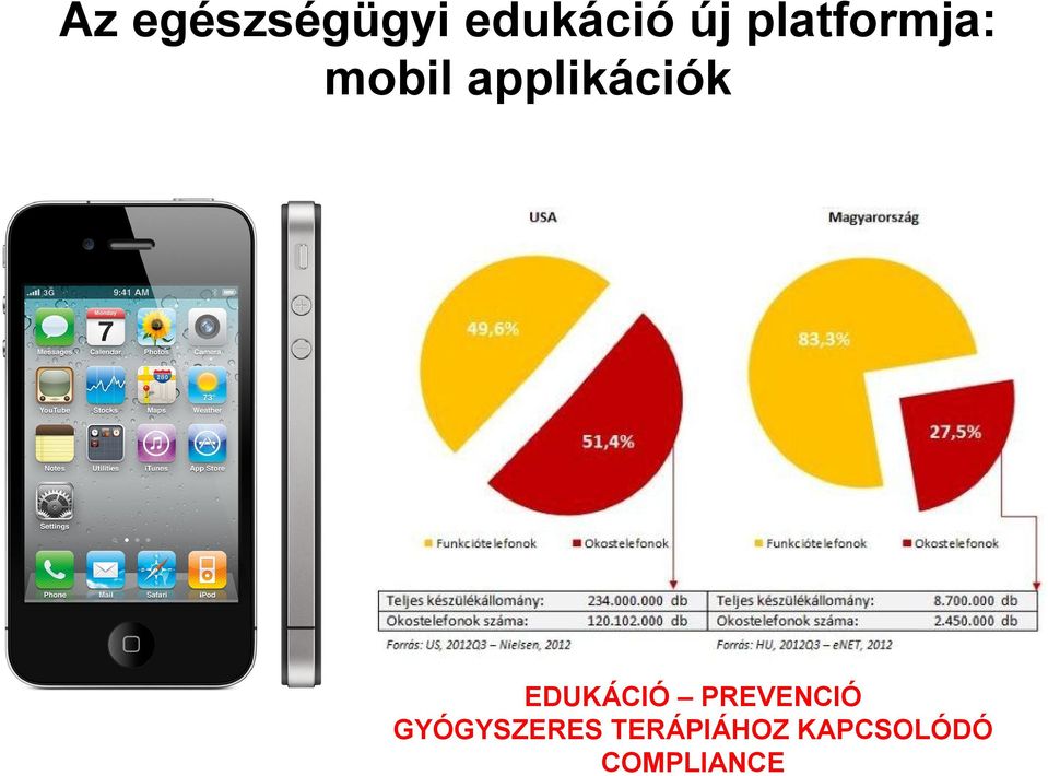 EDUKÁCIÓ PREVENCIÓ GYÓGYSZERES