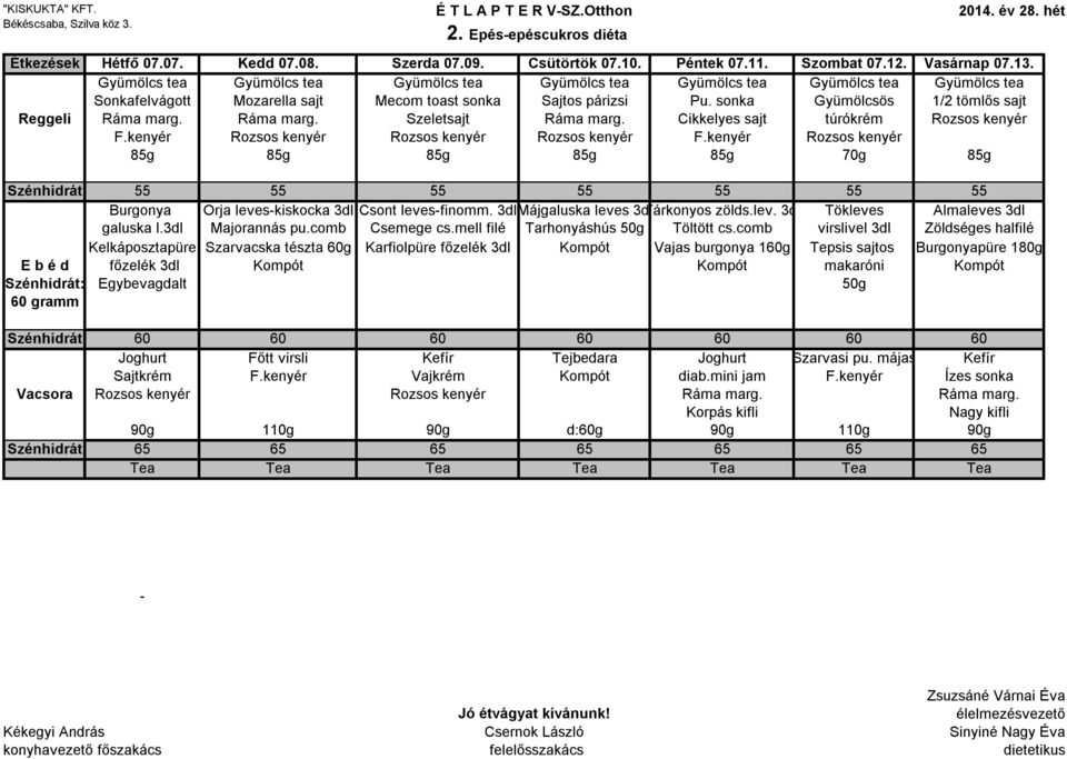 kenyér Rozsos kenyér 85g 85g 85g 85g 85g 70g 85g Szénhidrát 55 55 55 55 55 55 55 Burgonya Orja leveskiskocka 3dl Csont levesfinomm. 3dlMájgaluska leves 3dl Tárkonyos zölds.lev. 3dl Tökleves Almaleves 3dl galuska l.