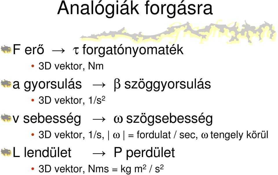 szögsebesség 3D vektor, 1/s, ω = fordulat / sec, ω