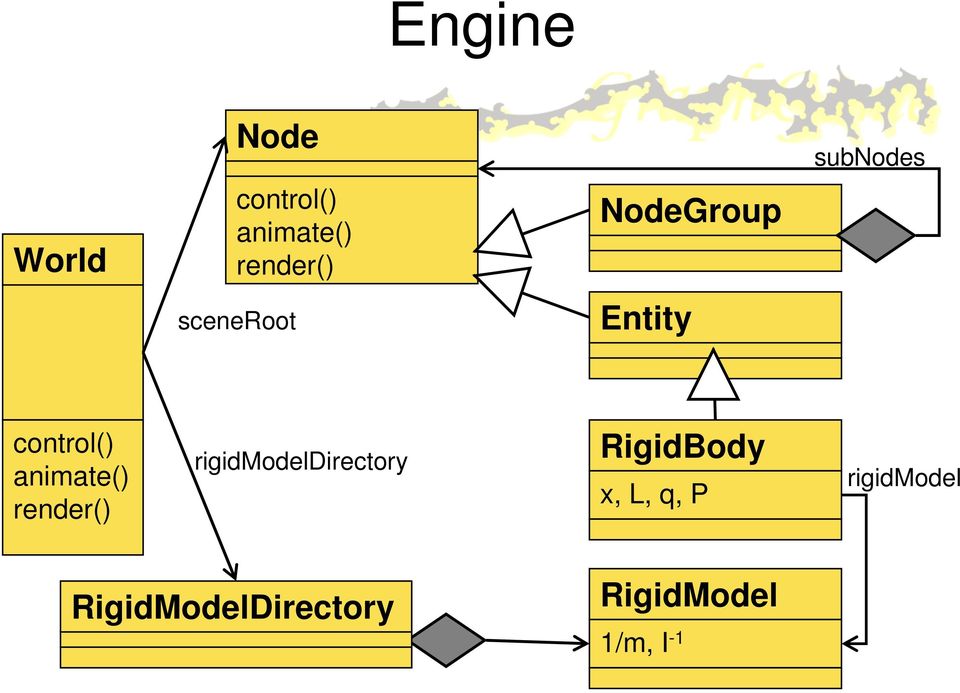 animate() render() rigidmodeldirectory RigidBody