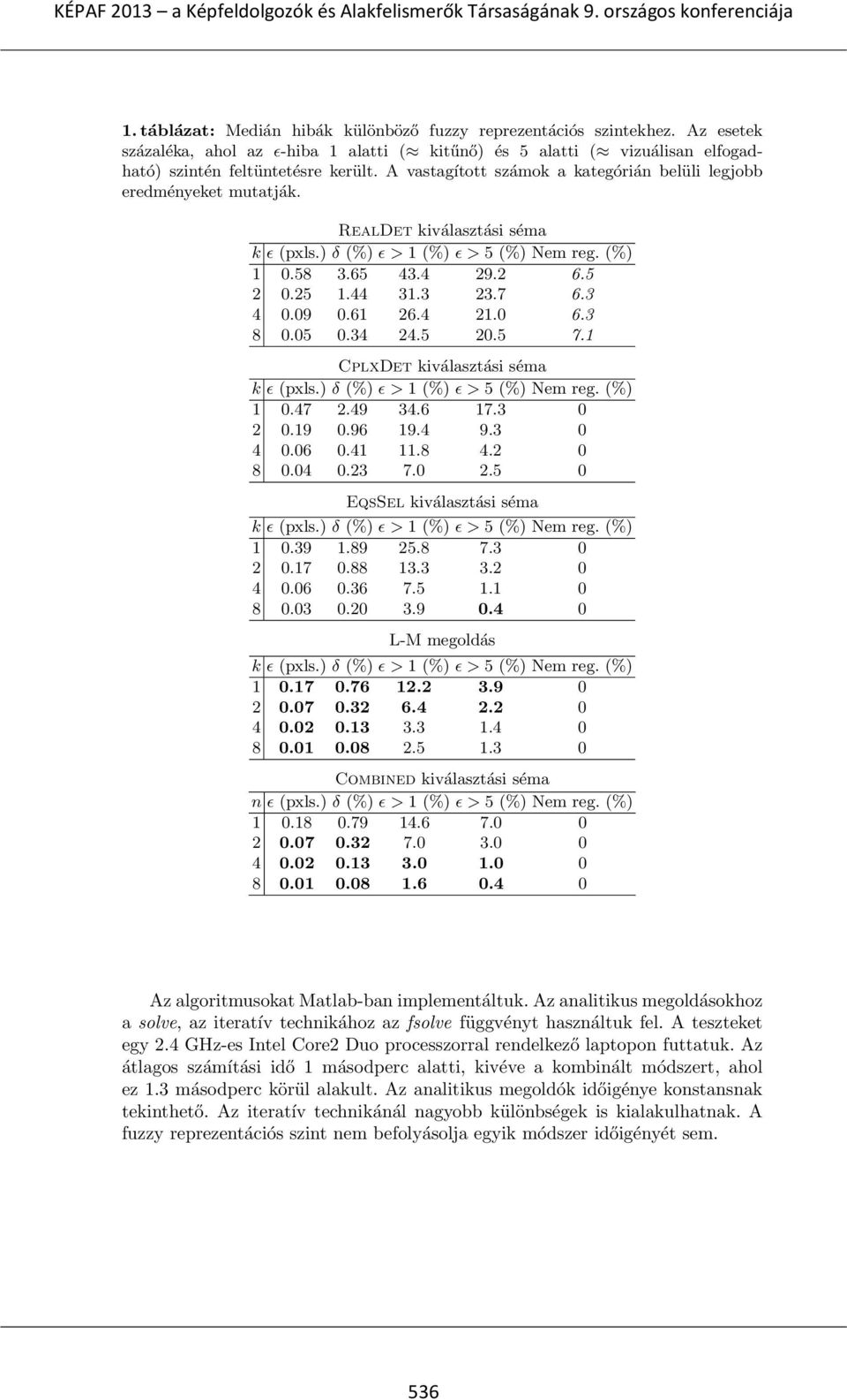 3 4 0.09 0.61 26.4 21.0 6.3 8 0.05 0.34 24.5 20.5 7.1 CplxDet kiválasztási séma k ɛ (pxls.) δ (%) ɛ > 1 (%) ɛ > 5 (%) Nem reg. (%) 1 0.47 2.49 34.6 17.3 0 2 0.19 0.96 19.4 9.3 0 4 0.06 0.41 11.8 4.