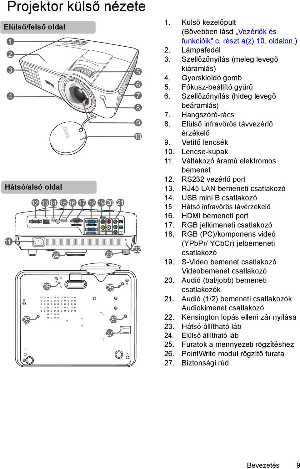 Elülső infravörös távvezérlő érzékelő 9. Vetítő lencsék 10. Lencse-kupak 11. Váltakozó áramú elektromos bemenet 12. RS232 vezérlő port 13. RJ45 LAN bemeneti csatlakozó 14. USB mini B csatlakozó 15.
