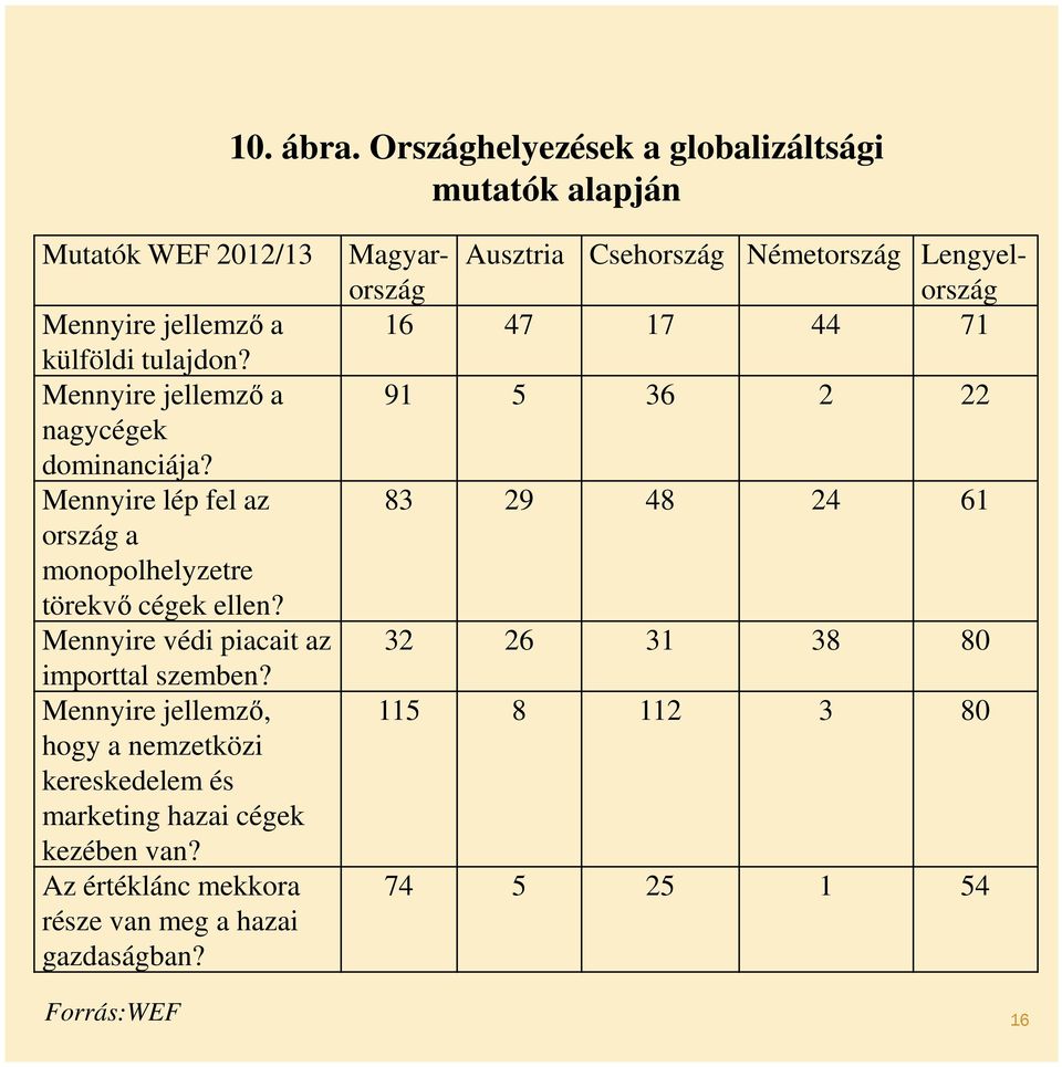 Mennyire védi piacait az importtal szemben? Mennyire jellemző, hogy a nemzetközi kereskedelem és marketing hazai cégek kezében van?