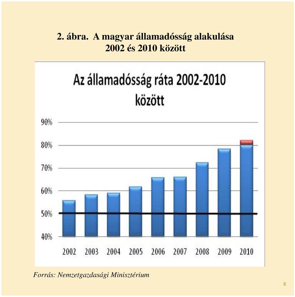 alakulása 2002 és 2010