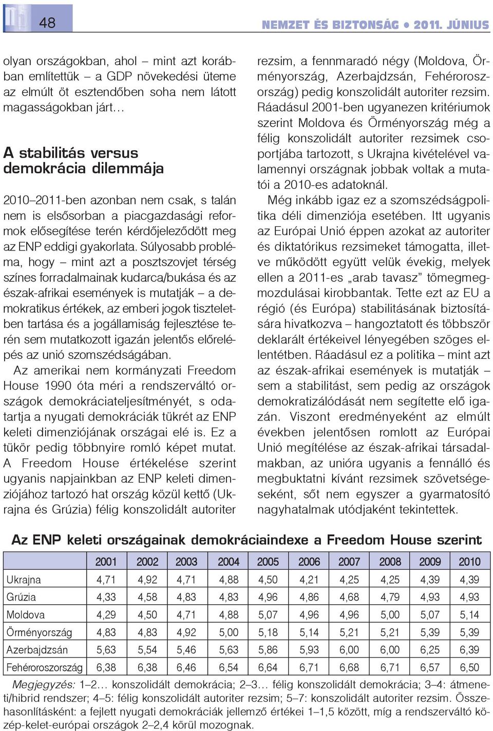 Súlyosabb probléma, hogy mint azt a posztszovjet térség színes forradalmainak kudarca/bukása és az észak-afrikai események is mutatják a demokratikus értékek, az emberi jogok tiszteletben tartása és