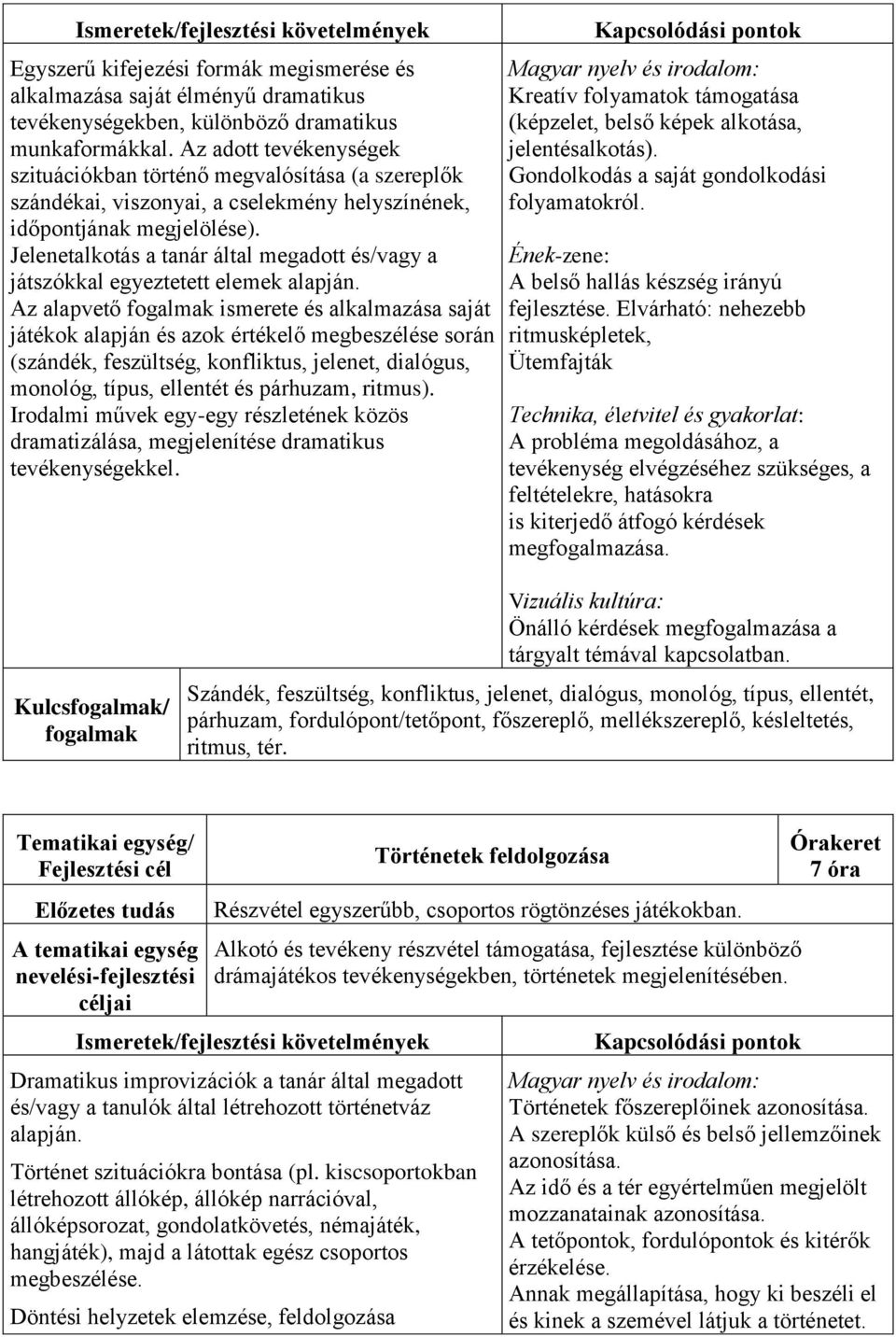 Jelenetalkotás a tanár által megadott és/vagy a játszókkal egyeztetett elemek alapján.