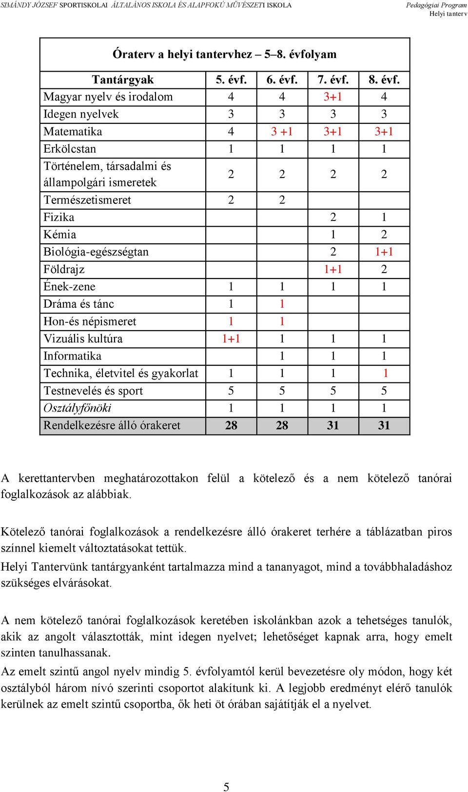 6. évf.