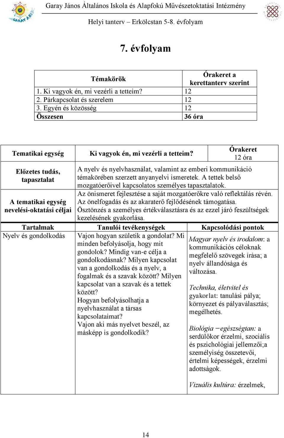 12 óra A nyelv és nyelvhasználat, valamint az emberi kommunikáció témakörében szerzett anyanyelvi ismeretek. A tettek belső mozgatóerőivel kapcsolatos személyes tapasztalatok.