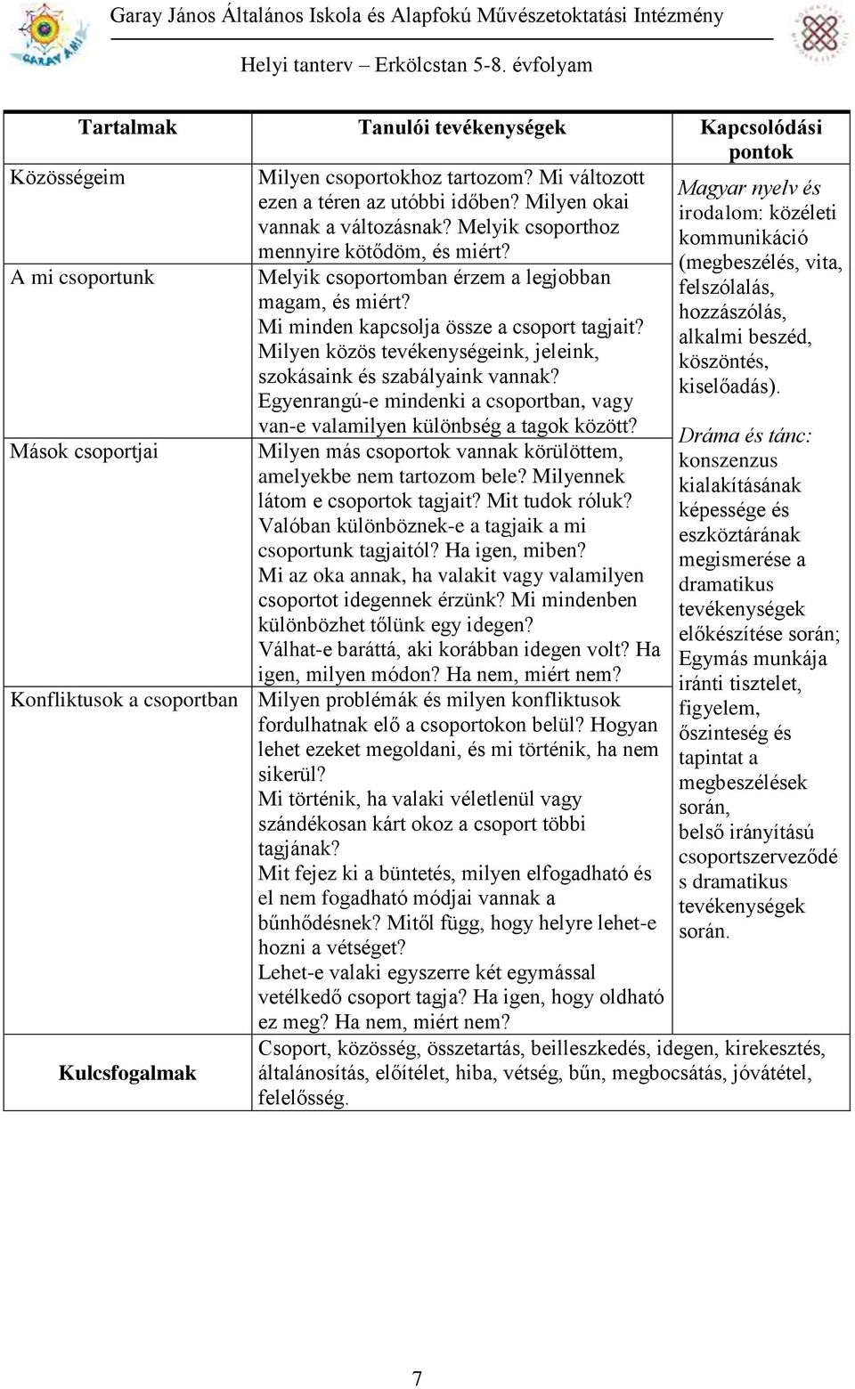 Milyen közös tevékenységeink, jeleink, szokásaink és szabályaink vannak? Egyenrangú-e mindenki a csoportban, vagy van-e valamilyen különbség a tagok között?