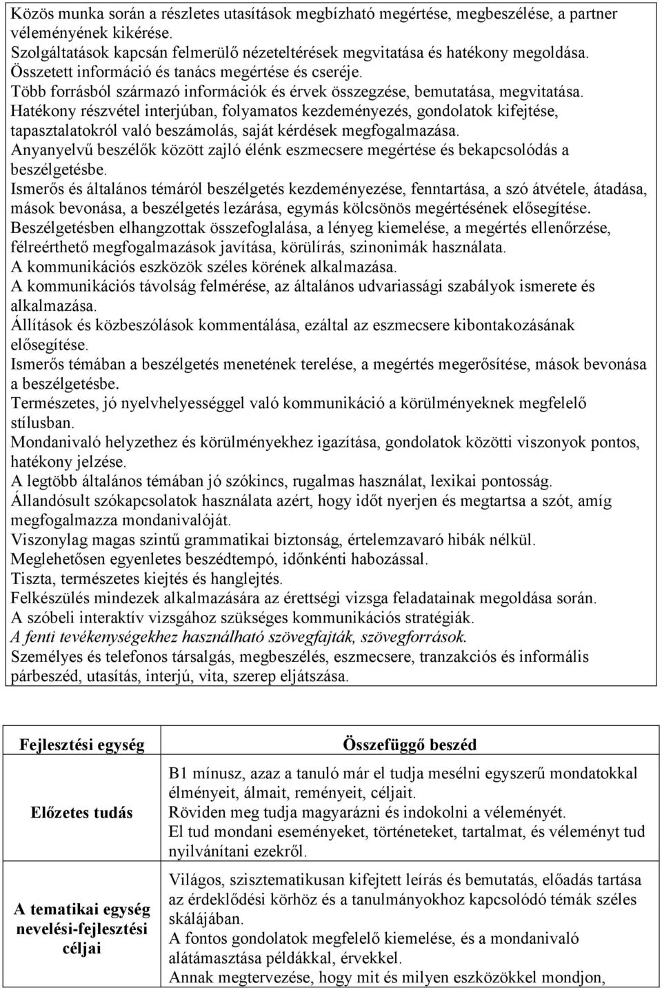 Hatékony részvétel interjúban, folyamatos kezdeményezés, gondolatok kifejtése, tapasztalatokról való beszámolás, saját kérdések megfogalmazása.