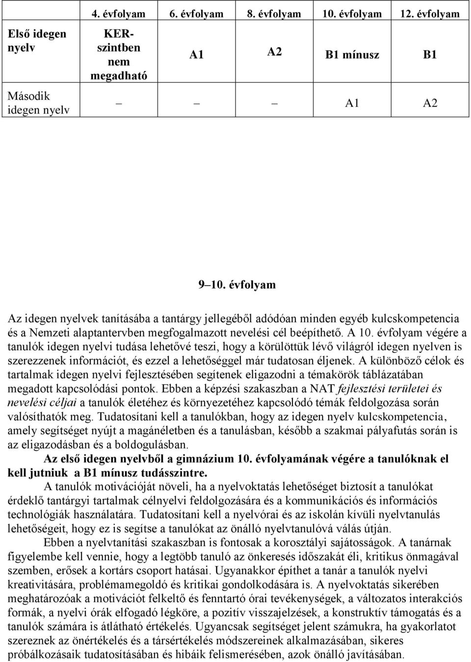 évfolyam végére a tanulók idegen nyelvi tudása lehetővé teszi, hogy a körülöttük lévő világról idegen nyelven is szerezzenek információt, és ezzel a lehetőséggel már tudatosan éljenek.