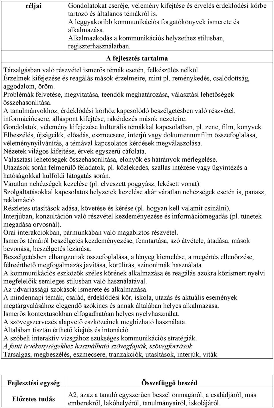 Érzelmek kifejezése és reagálás mások érzelmeire, mint pl. reménykedés, csalódottság, aggodalom, öröm. Problémák felvetése, megvitatása, teendők meghatározása, választási lehetőségek összehasonlítása.