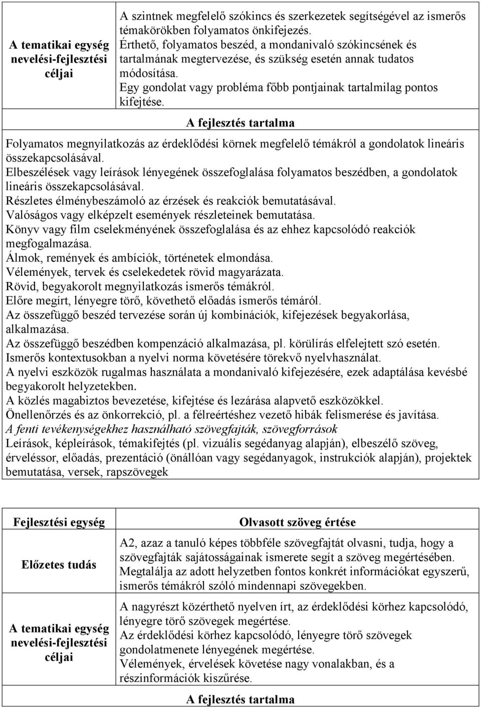 A fejlesztés tartalma Folyamatos megnyilatkozás az érdeklődési körnek megfelelő témákról a gondolatok lineáris összekapcsolásával.