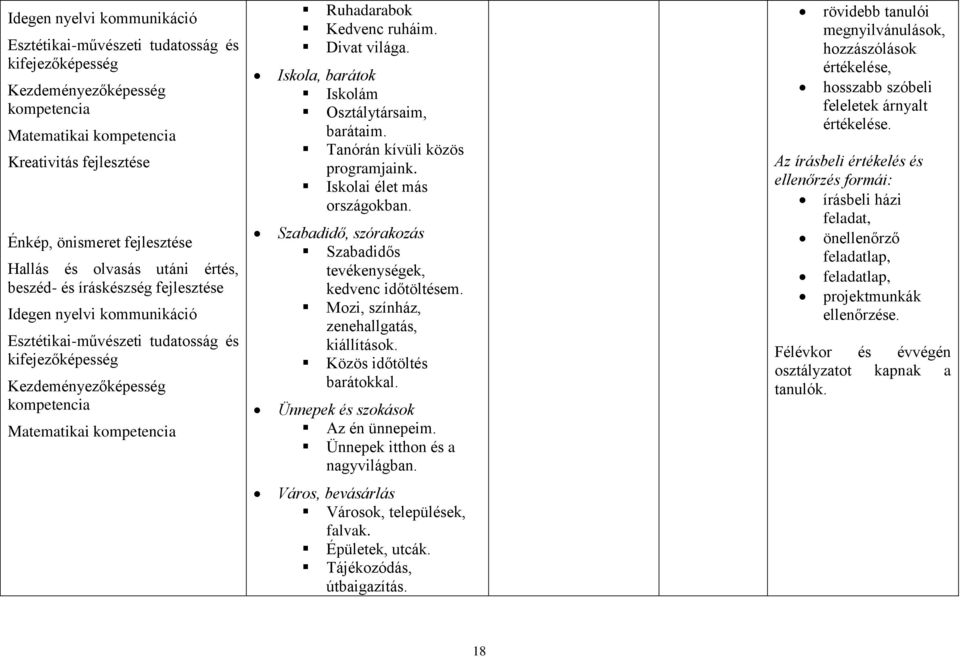 Ruhadarabok Kedvenc ruháim. Divat világa. Iskola, barátok Iskolám Osztálytársaim, barátaim. Tanórán kívüli közös programjaink. Iskolai élet más országokban.