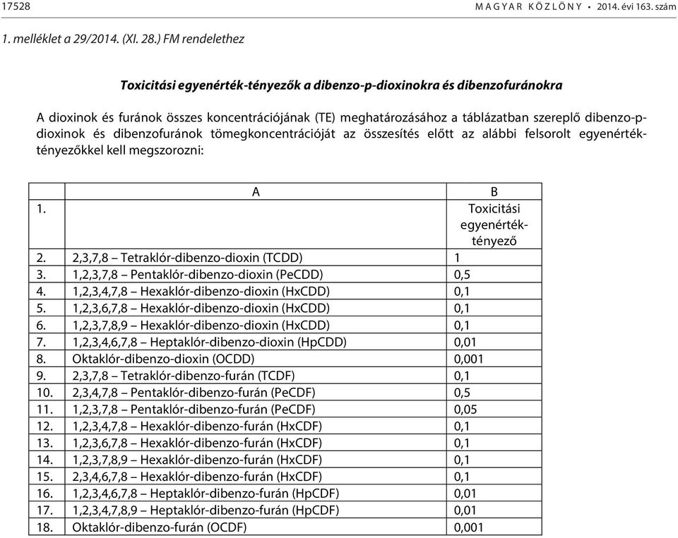 és dibenzofuránok tömegkoncentrációját az összesítés előtt az alábbi felsorolt egyenértéktényezőkkel kell megszorozni: 1. Toxicitási egyenértéktényező 2. 2,3,7,8 Tetraklór-dibenzo-dioxin (TCDD) 1 3.