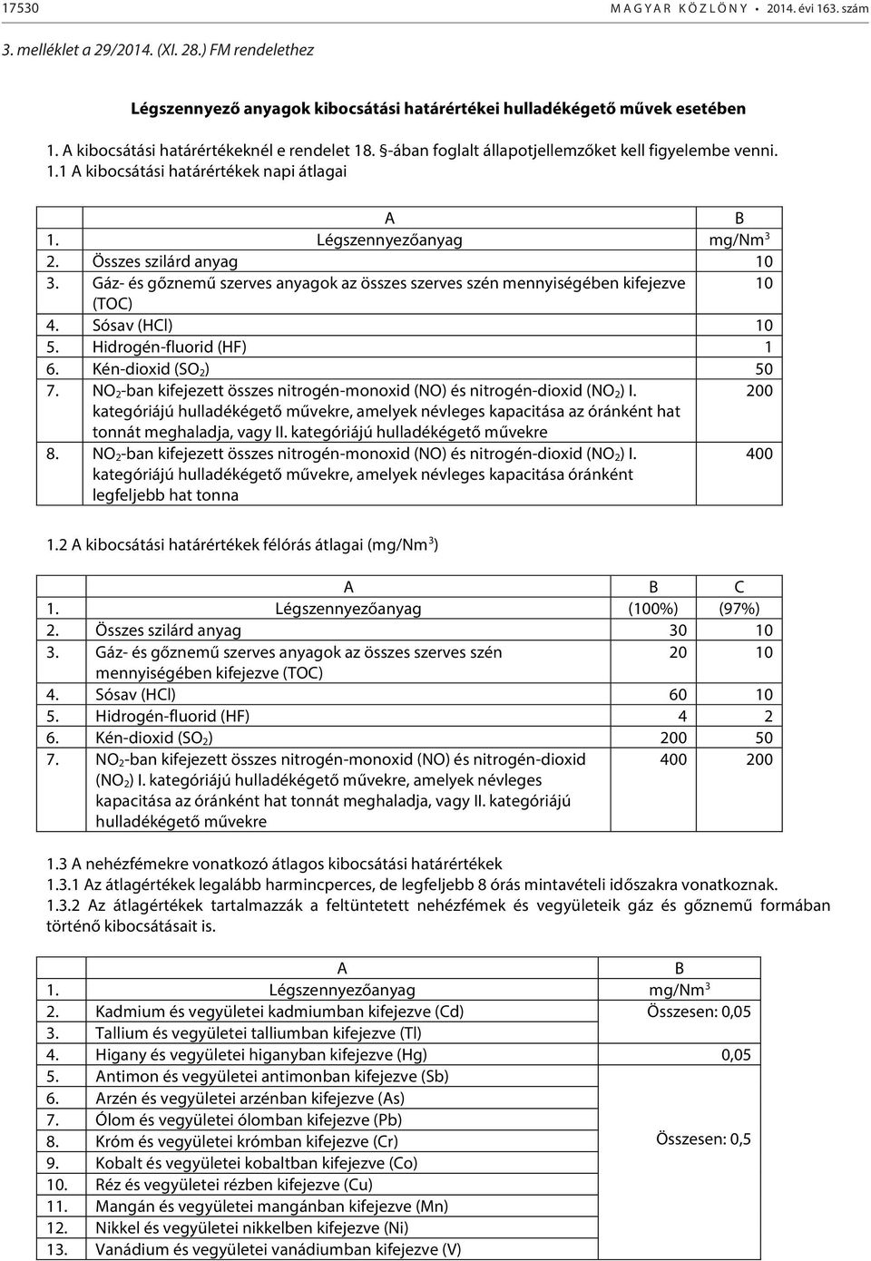 Gáz- és gőznemű szerves anyagok az összes szerves szén mennyiségében kifejezve 10 (TOC) 4. Sósav (HCl) 10 5. Hidrogén-fluorid (HF) 1 6. Kén-dioxid (SO 2) 50 7.