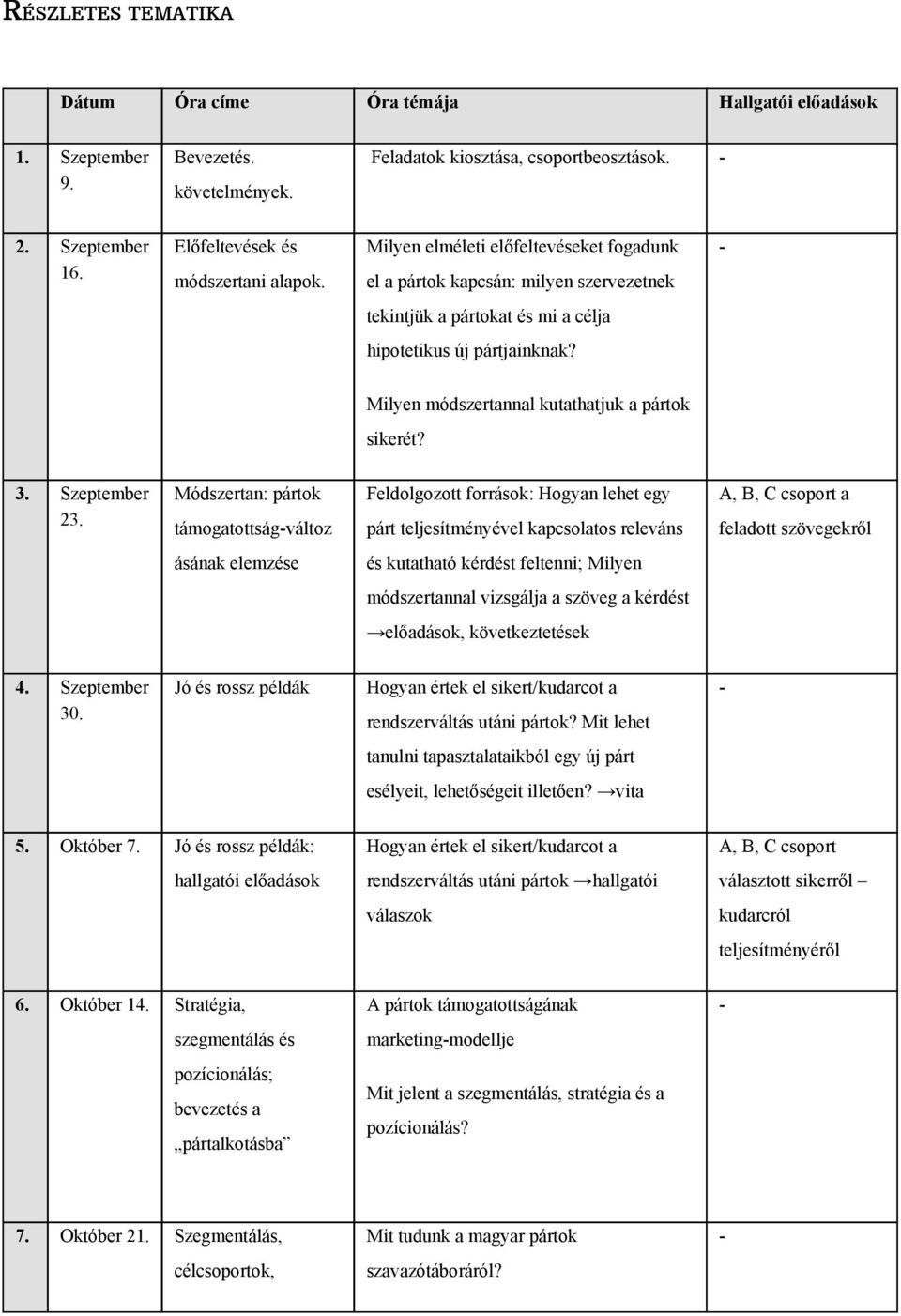 3 Szeptember 23 Módszertan: pártk támgatttságváltz Feldlgztt frrásk: Hgyan lehet egy párt teljesítményével kapcslats releváns A, B, C csprt a feladtt szövegekről ásának elemzése és kutatható kérdést