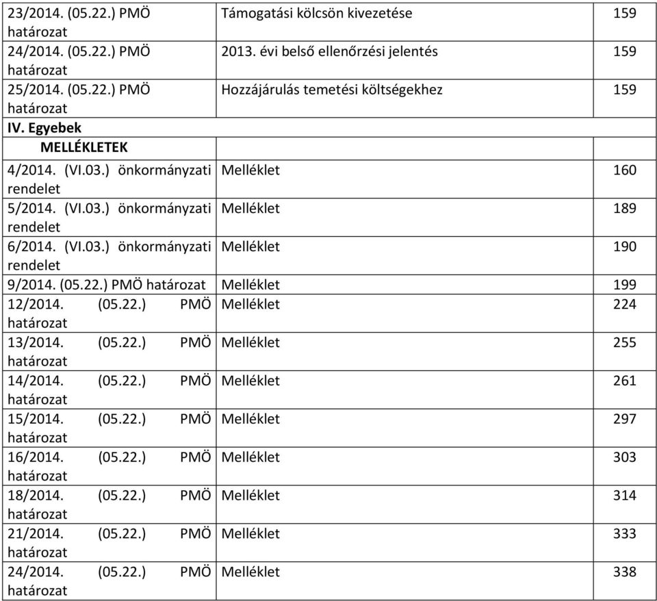 (05.22.) PMÖ határozat Melléklet 199 12/2014. (05.22.) PMÖ Melléklet 224 határozat 13/2014. (05.22.) PMÖ Melléklet 255 határozat 14/2014. (05.22.) PMÖ Melléklet 261 határozat 15/2014. (05.22.) PMÖ Melléklet 297 határozat 16/2014.
