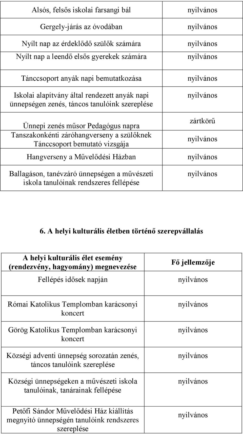 Művelődési Házban Ballagáson, tanévzáró ünnepségen a művészeti iskola tanulóinak rendszeres fellépése zártkörű 6.