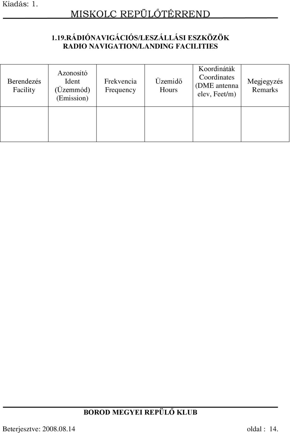 Frekvencia Frequency Üzemidő Hours Koordináták Coordinates (DME