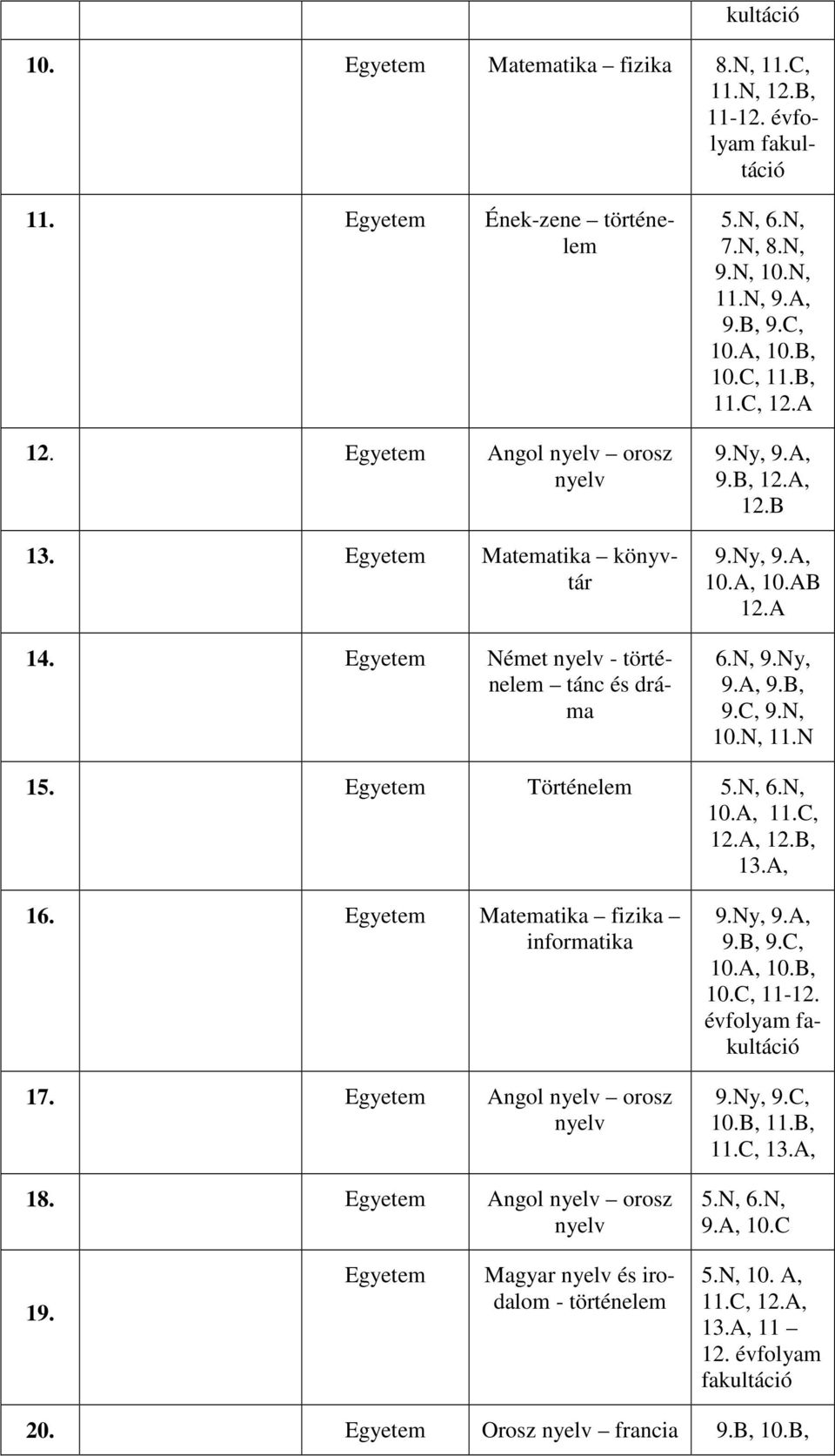 N, 10.N, 11.N 15. Egyetem Történelem 5.N, 6.N, 10.A, 11.C, 12.A, 12.B, 13.A, 16. Egyetem Matematika fizika informatika 17. Egyetem Angol nyelv orosz nyelv 18. Egyetem Angol nyelv orosz nyelv 9.Ny, 9.