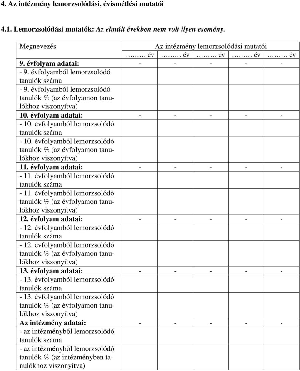 évfolyam adatai: - - - - - - 11. évfolyamból lemorzsolódó - 11. évfolyamból lemorzsolódó 12. évfolyam adatai: - - - - - - 12. évfolyamból lemorzsolódó - 12. évfolyamból lemorzsolódó 13.