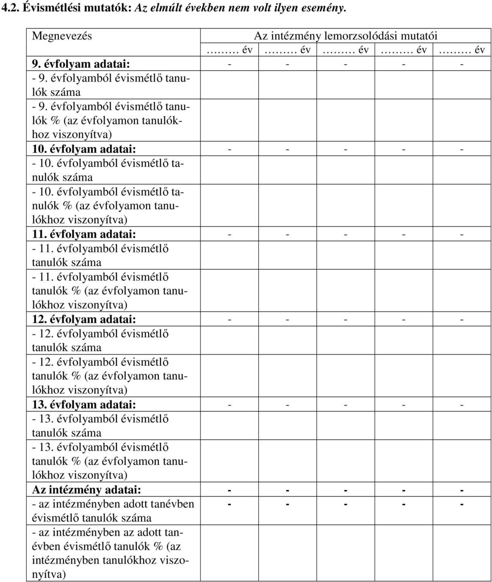 évfolyamból évismétlő tanulók % (az évfolyamon tanulókhoz 11. évfolyam adatai: - - - - - - 11. évfolyamból évismétlő - 11. évfolyamból évismétlő 12. évfolyam adatai: - - - - - - 12.