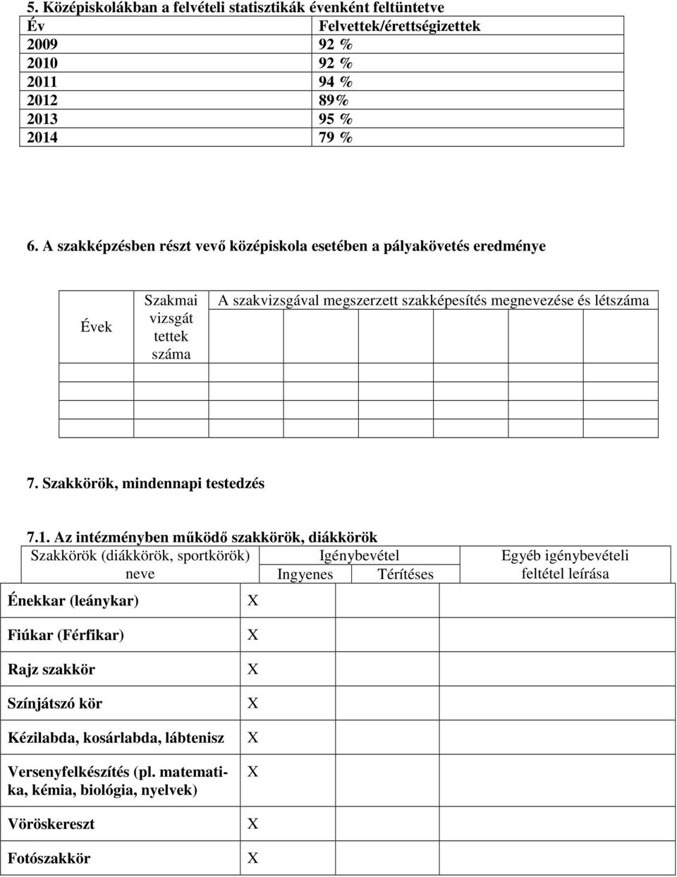 Szakkörök, mindennapi testedzés 7.1.