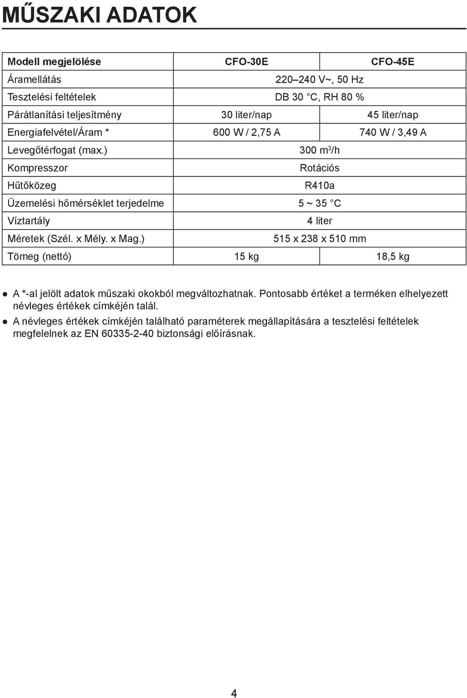 ) 300 m 3 /h Kompresszor Rotációs Hűtőközeg R410a Üzemelési hőmérséklet terjedelme 5 ~ 35 C Víztartály 4 liter Méretek (Szél. x Mély. x Mag.