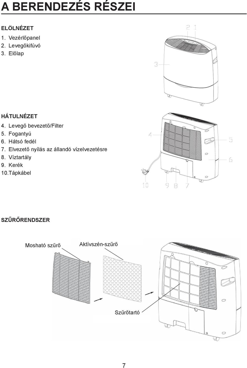 Hátsó fedél 7. Elvezető nyílás az állandó vízelvezetésre 8.