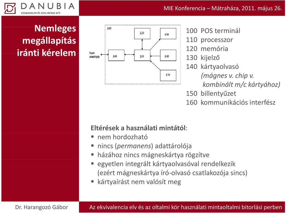 kombinált m/c kártyához) 150 billentyűzet 160 kommunikációs interfész Eltérések a használati mintától: nem