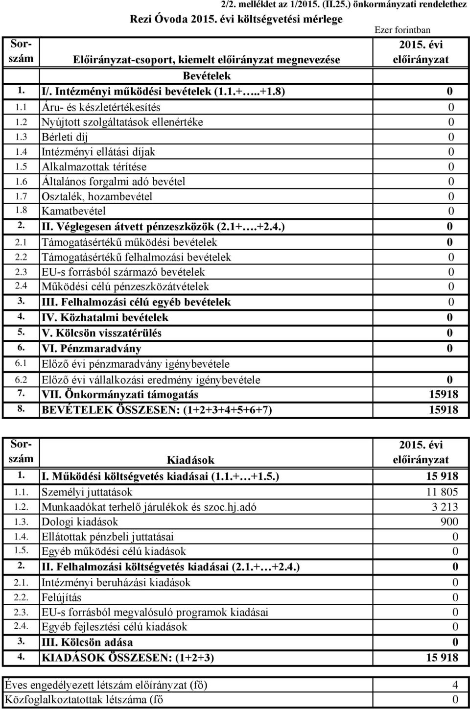 8) 0 Áru- és készletértékesítés 0 Nyújtott szolgáltatások ellenértéke 0 Bérleti díj 0 Intézményi ellátási díjak 0 Alkalmazottak térítése 0 Általános forgalmi adó bevétel 0 Osztalék, hozambevétel 0