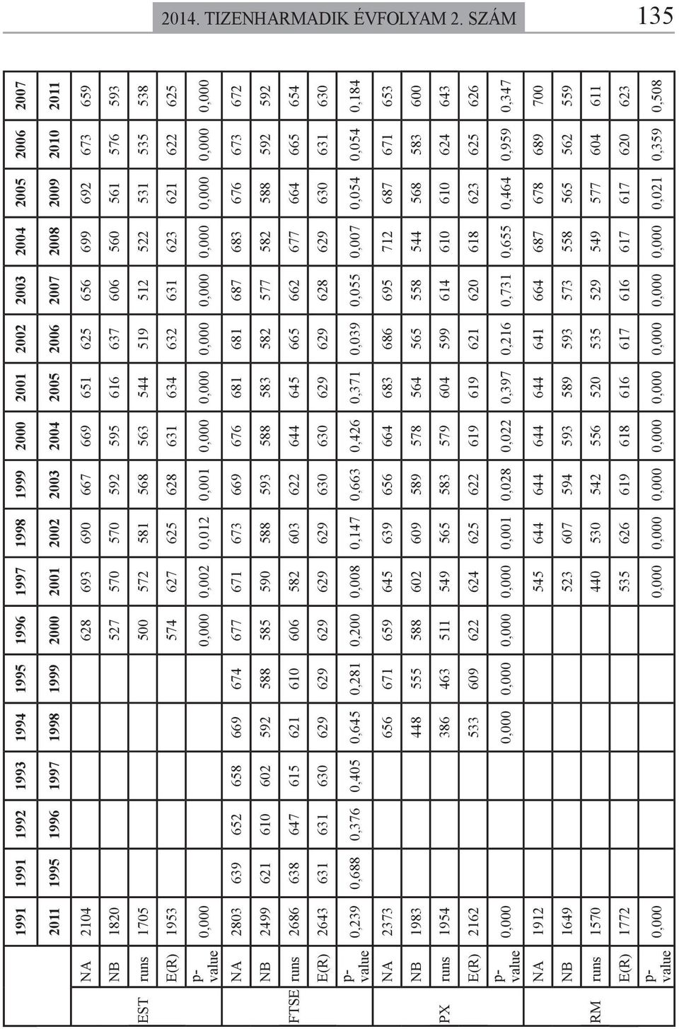 628 693 690 667 669 651 625 656 699 692 673 659 NB 1820 527 570 570 592 595 616 637 606 560 561 576 593 EST runs 1705 500 572 581 568 563 544 519 512 522 531 535 538 E(R) 1953 574 627 625 628 631 634