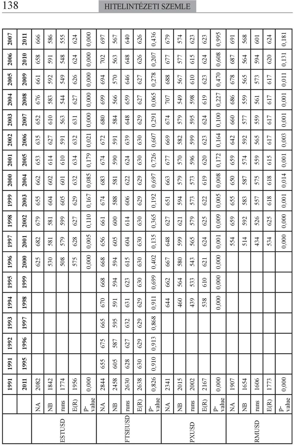631 627 626 624 624 0,000 0,000 0,005 0,110 0,167 0,085 0,179 0,021 0,000 0,000 0,000 0,000 0,000 NA 2844 655 675 665 670 668 668 656 661 674 683 674 672 680 699 694 702 697 NB 2458 605 587 595 591