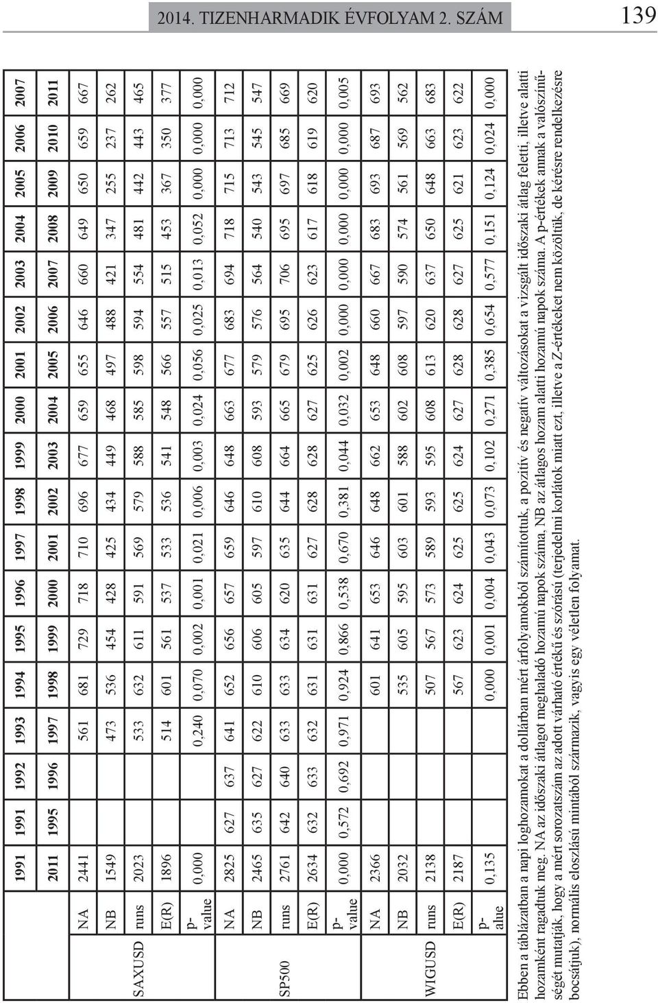 561 681 729 718 710 696 677 659 655 646 660 649 650 659 667 NB 1549 473 536 454 428 425 434 449 468 497 488 421 347 255 237 262 SAXUSD runs 2023 533 632 611 591 569 579 588 585 598 594 554 481 442